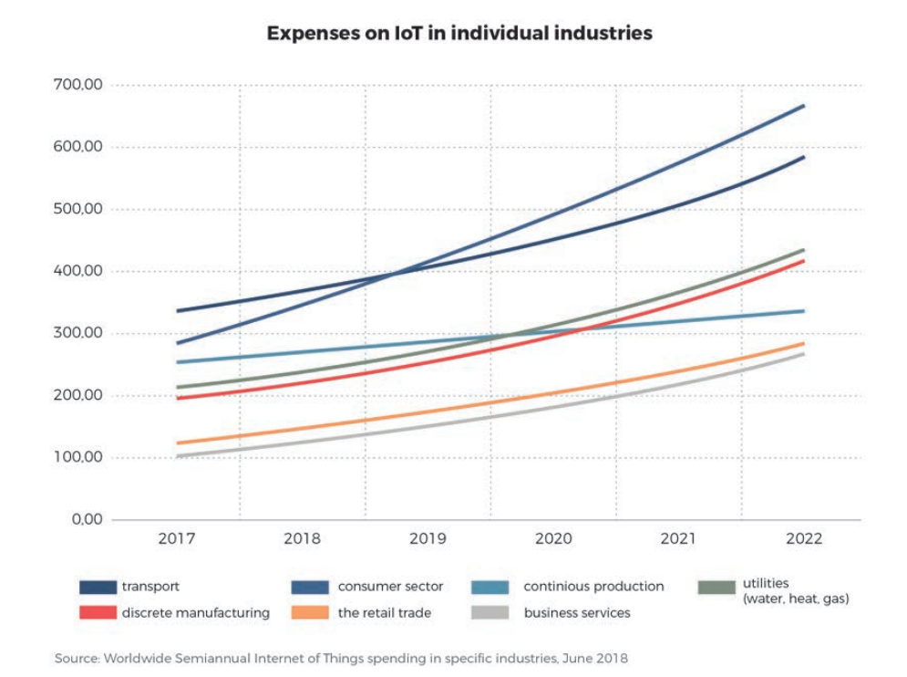 Logistics 4.0. – Automation in the supply chain