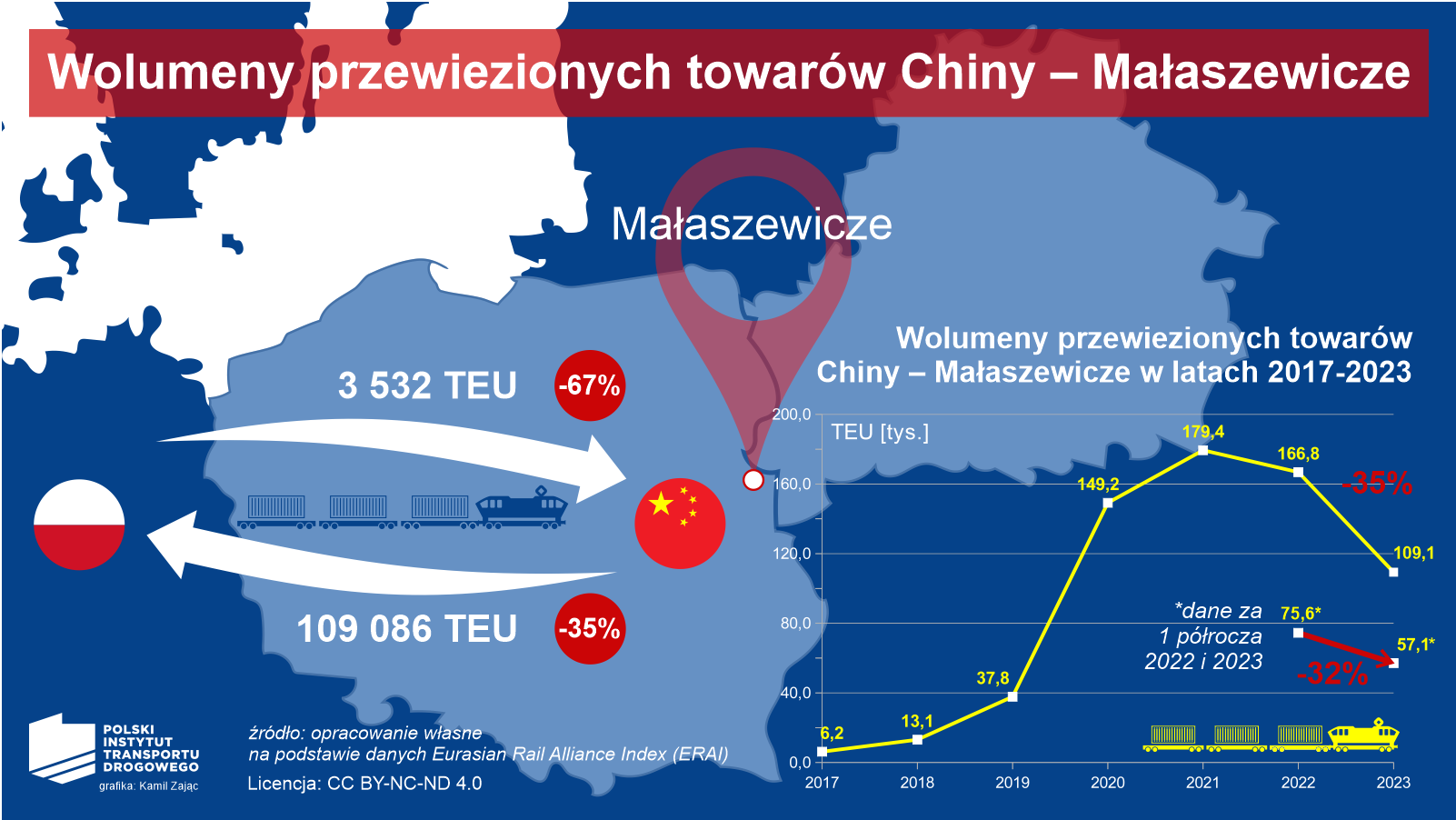 Gospodarka Chin zwalnia tempo. Co dalej z Nowym Jedwabnym Szlakiem?