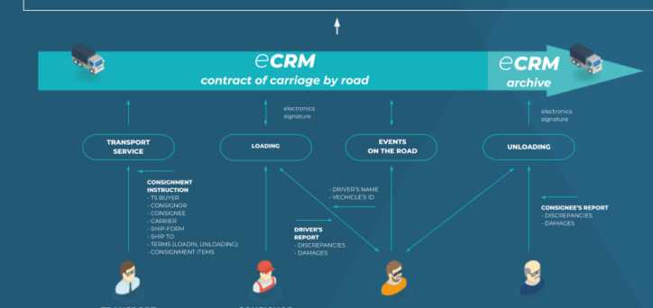 E-CMR: Korzyści dla bezpieczeństwa