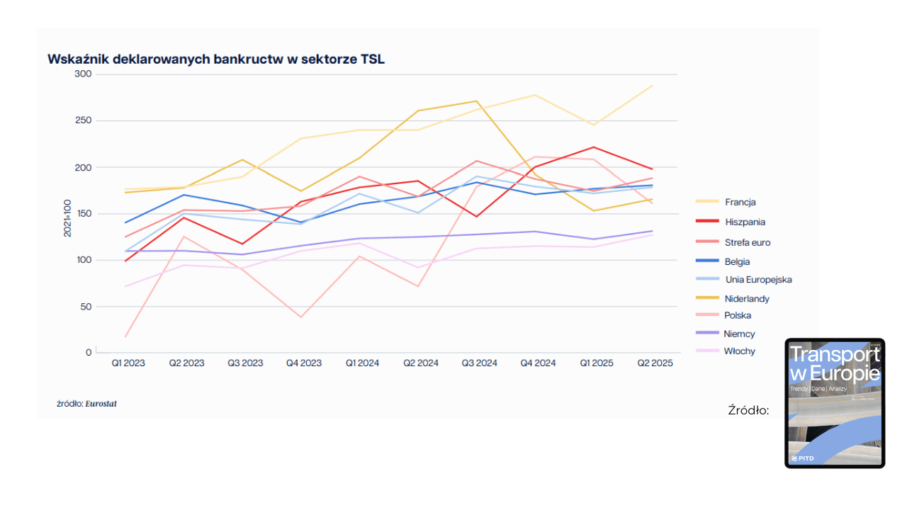 Bankructwa TSL