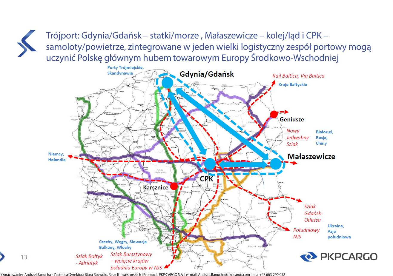 mapa prezentującą filary koncepcji trójportu