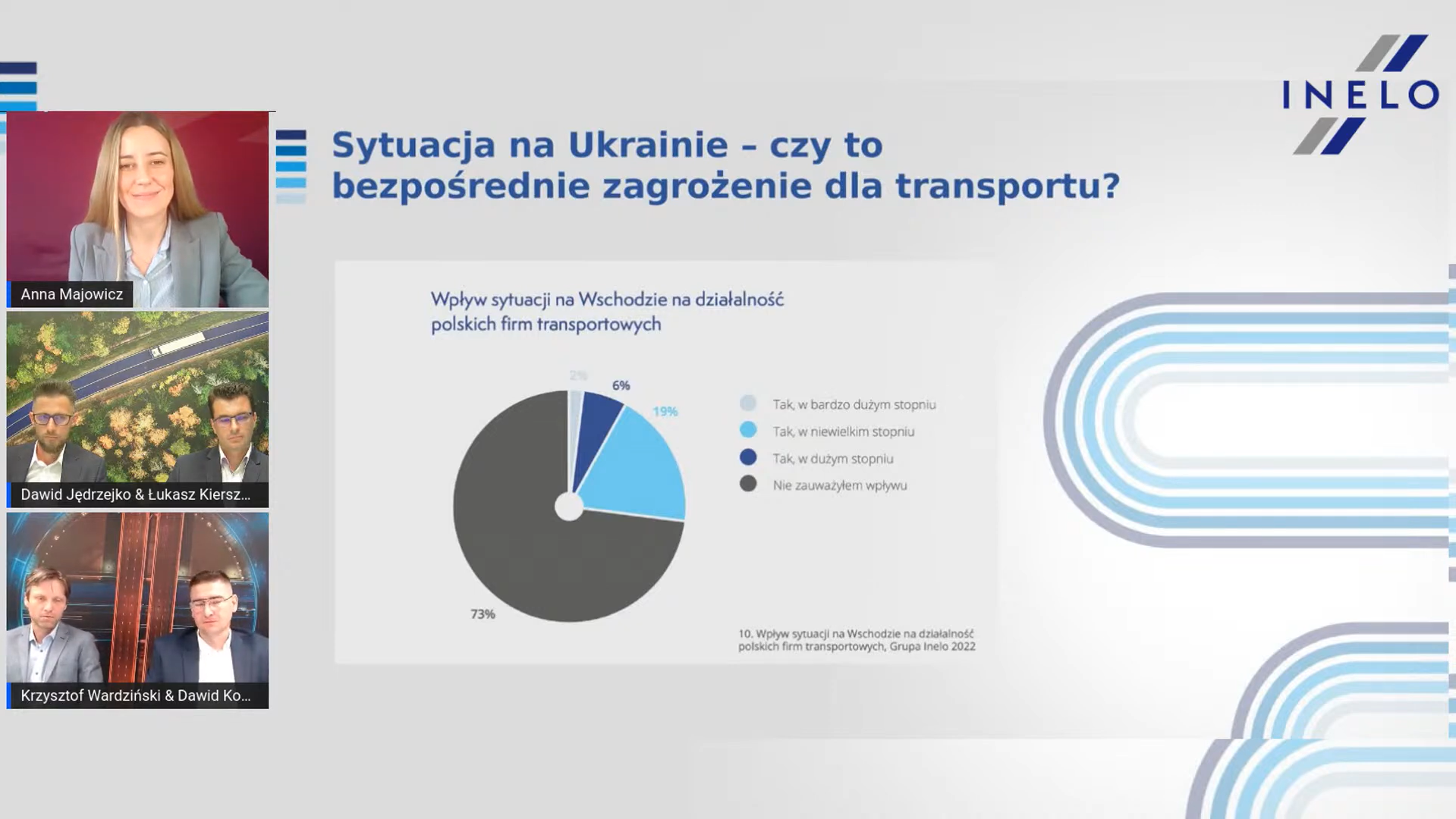 Eksperci dyskutowali o wyzwaniach transportowych podczas premiery raportu Branżometr