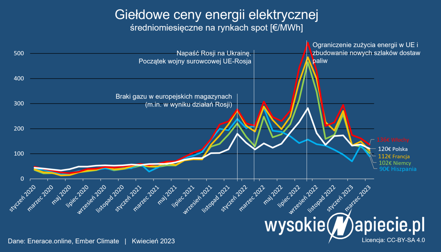 Transport intermodalny w cieniu wysokich cen energii