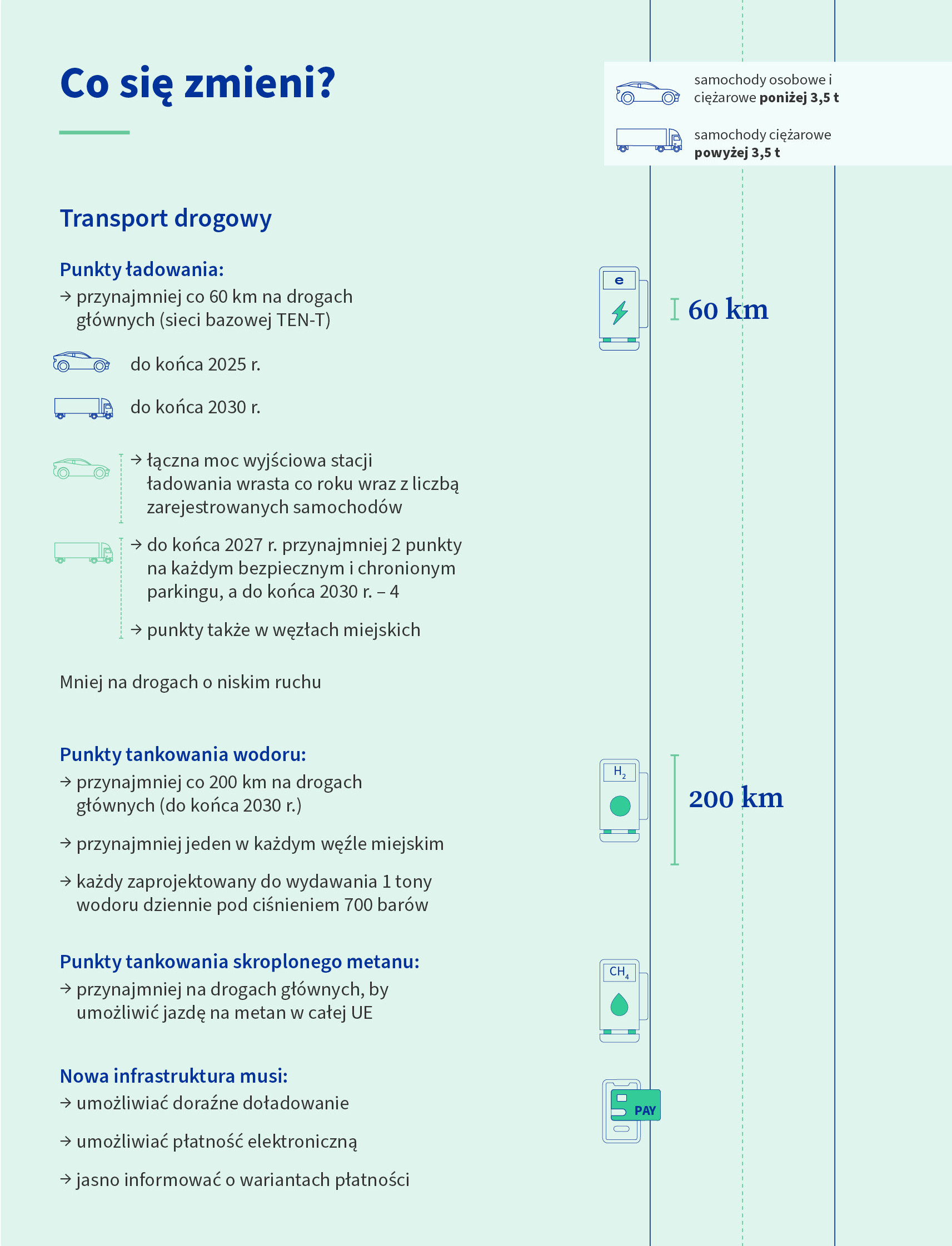 Przepisy Unii Europejskiej sprzyjają elektryfikacji ciężkiego transportu drogowego