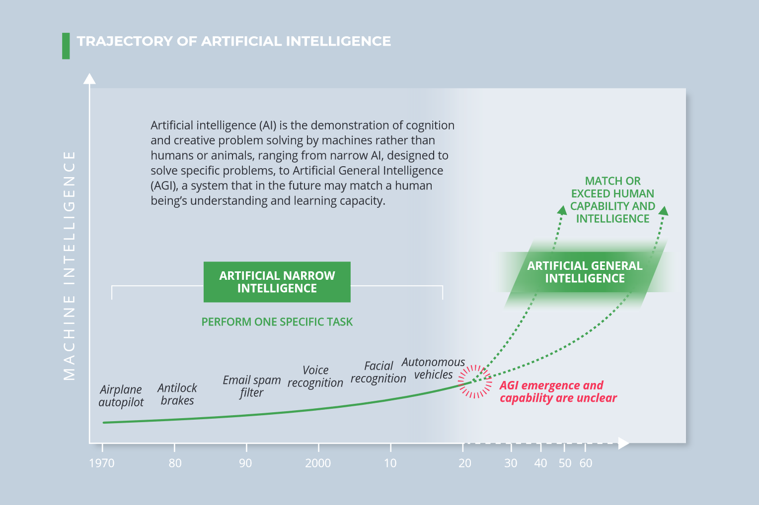 Sztuczna inteligencja będzie się rozwijała w najbliższych latach w tempie wykładniczym