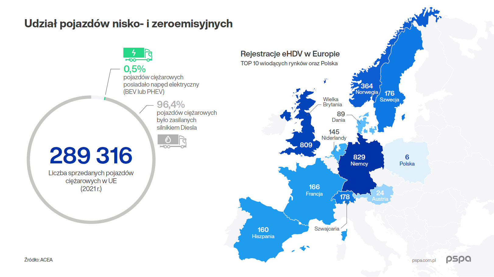 Zrównoważony rozwój poprzez zastosowanie na szeroką skalę pojazdów zeroemisyjnych