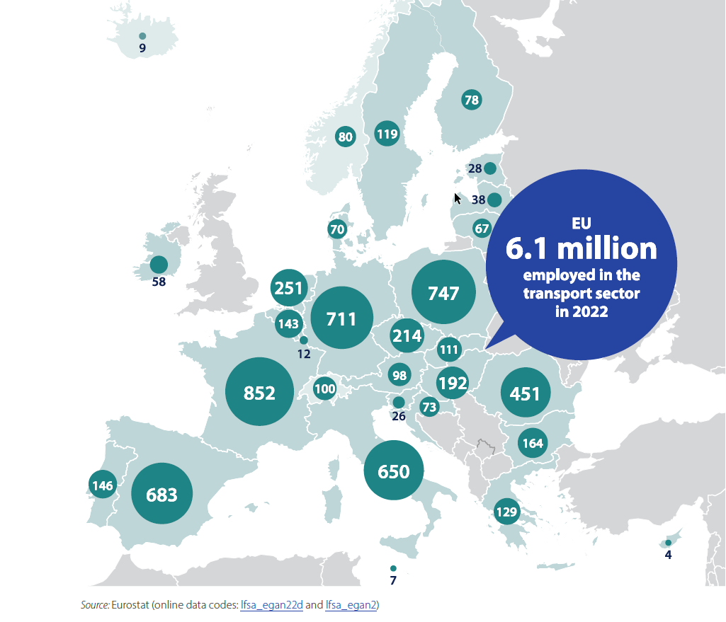 Polska zatrudniała 747 tys. pracowników w transporcie w 2022 roku, według Eurostat